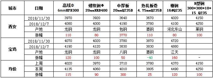 陜西聲測(cè)管現(xiàn)貨價(jià)格走勢(shì)
